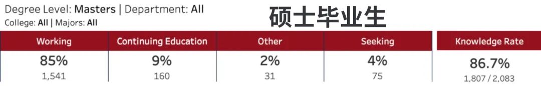 起薪惊人！CMU官方就业报告曝光：这才是留学的顶级“回报率”！