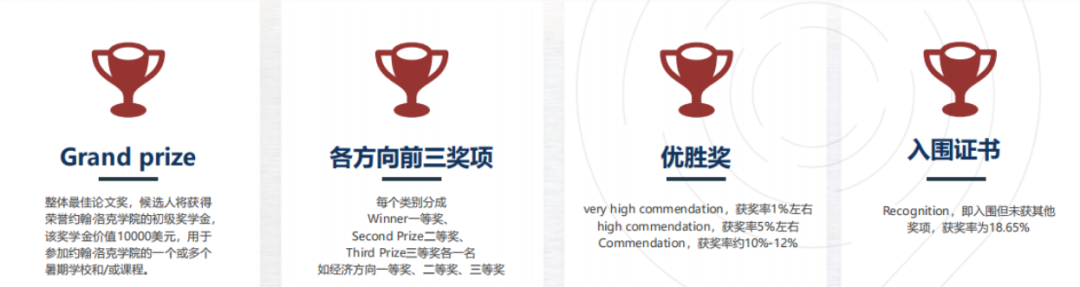 2026Johnlocke提交规则是什么？Johnlocke终稿如何润色修改 附Johnlocke获奖论文