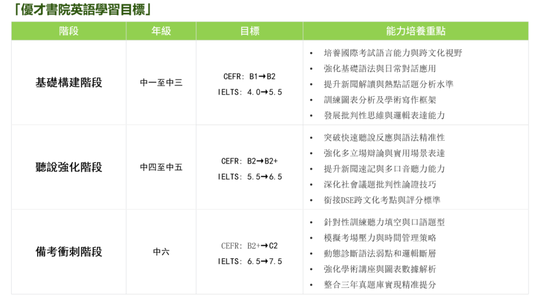 香港Band 1名校落户广州！5月23日前往优才书院GTCGZ一探究竟