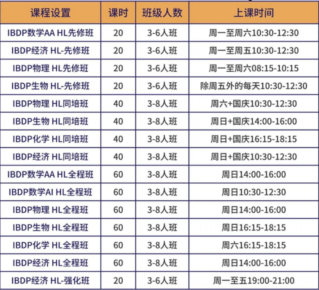 IB大考各科目历年7分率解析
