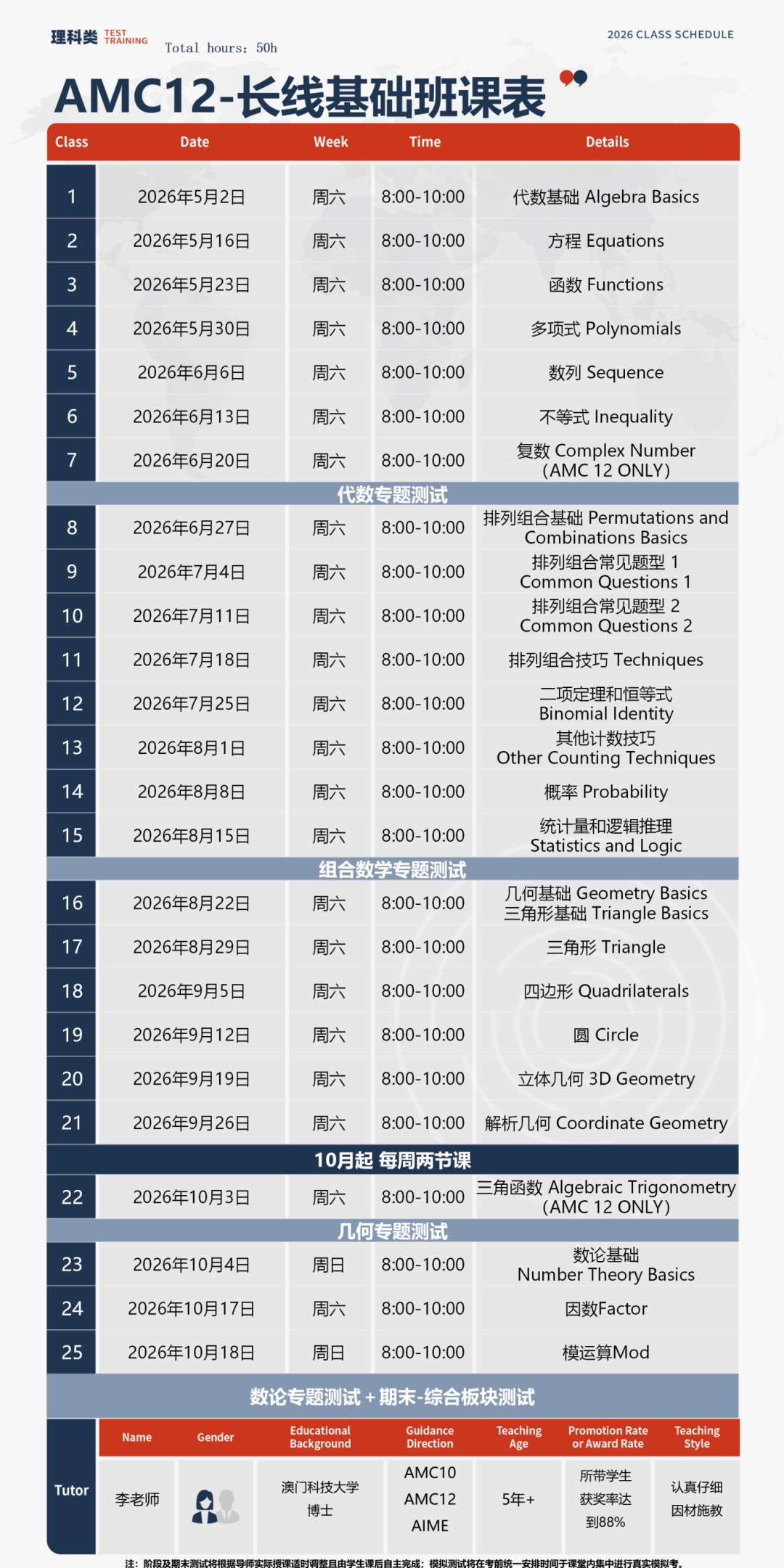 Euclid | 2026欧几里得竞赛分数线公布:top25% 66分!恭喜机构29位学员获奖! Euclid | 2026欧几里得竞赛分数线公布:top25% 66分!恭喜机构29位学员获奖!