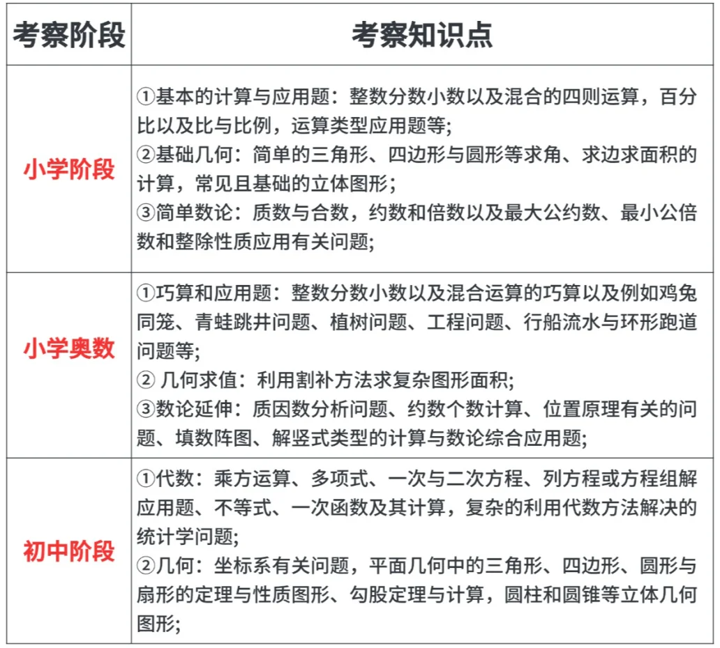 杭州牛娃都在考的AMC8，到底有什么用？机构AMC8数学竞赛培训课程，直通名校敲门砖！