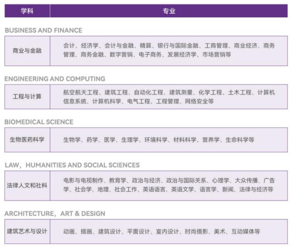 2026南京大学2+2中外合作办学国际本科UFP课程招生简章