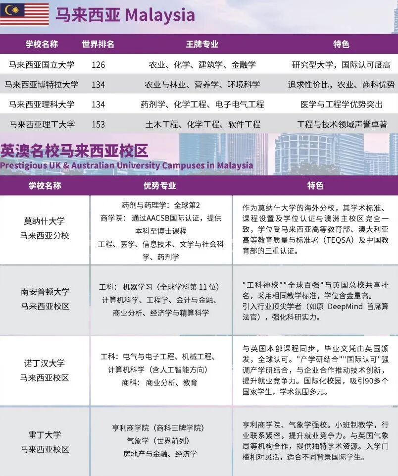 2026南京理工大学1+3/4中外合作办学国际本科招生简章 2026南京理工大学1+3/4中外合作办学国际本科招生简章