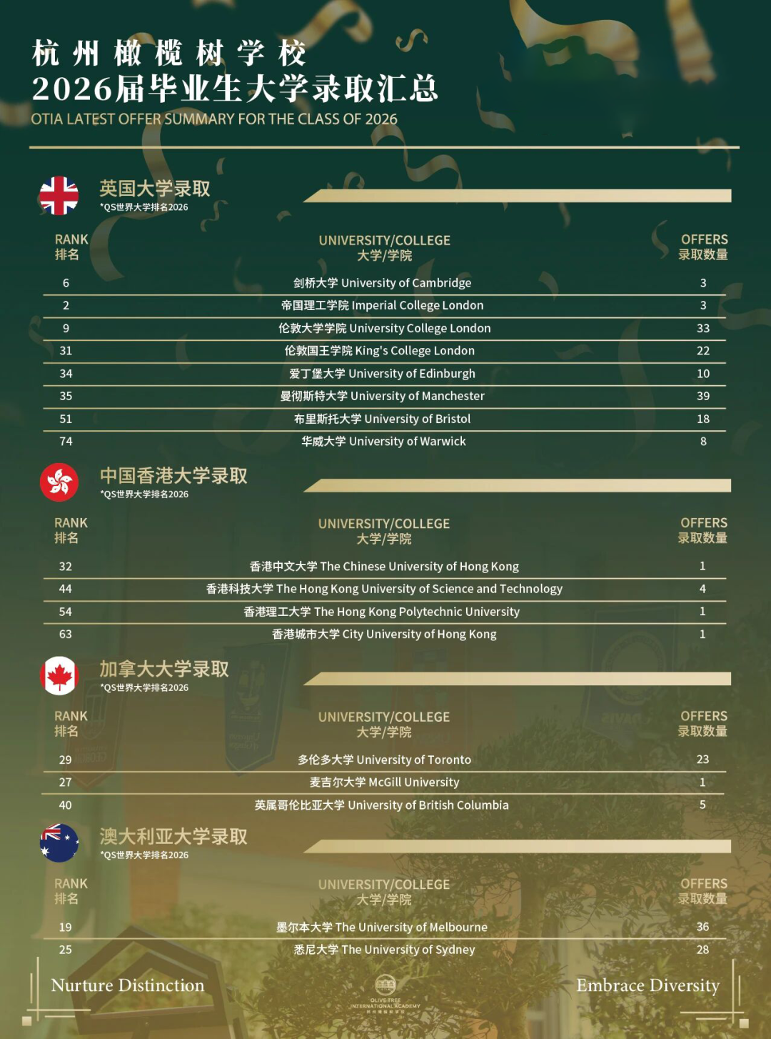 杭州国际学校｜杭州橄榄树学校，十二年制的民办国际化学校！