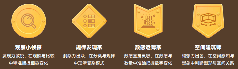 2026小袋鼠思维挑战启蒙活动开启报名!附近期热门数学赛事汇总~ 2026小袋鼠思维挑战启蒙活动开启报名!附近期热门数学赛事汇总~