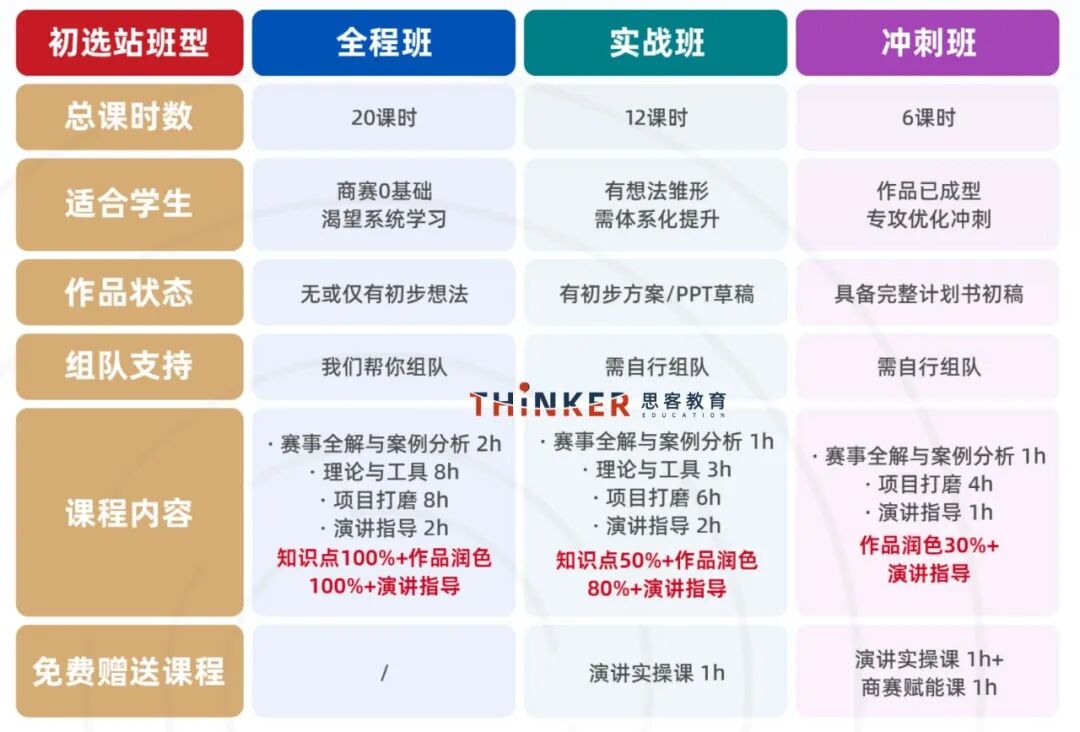 BPA商赛26~27赛季｜7月报名，两大赛道+三大组别&升学优势一次讲清