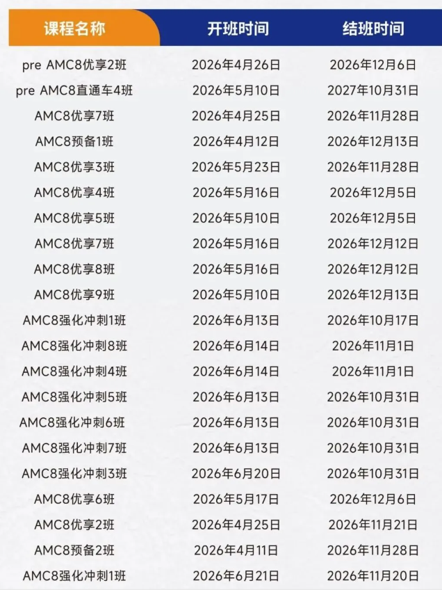 AMC8竞赛热度飙升，合理规划普娃也能冲奖，附AMC8竞赛培训班！