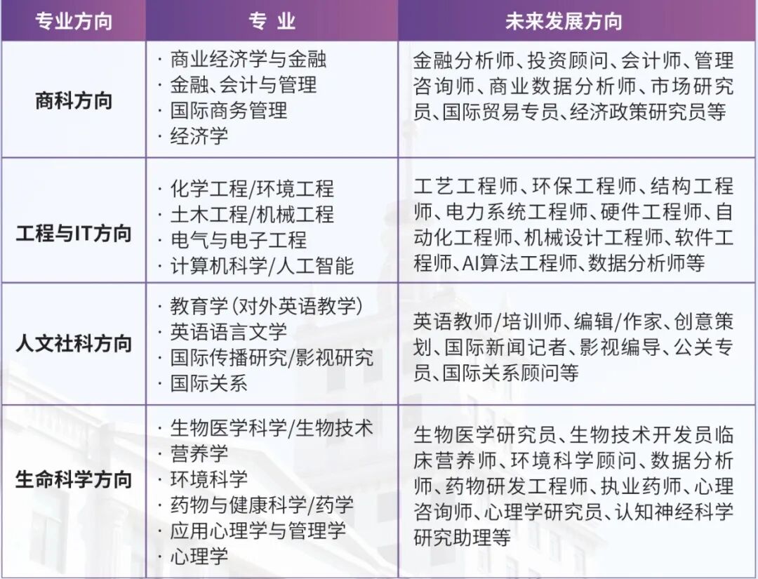 中外合办 | 2026哈尔滨工业大学（威海）1+3诺丁汉大学马来西亚分校专项班