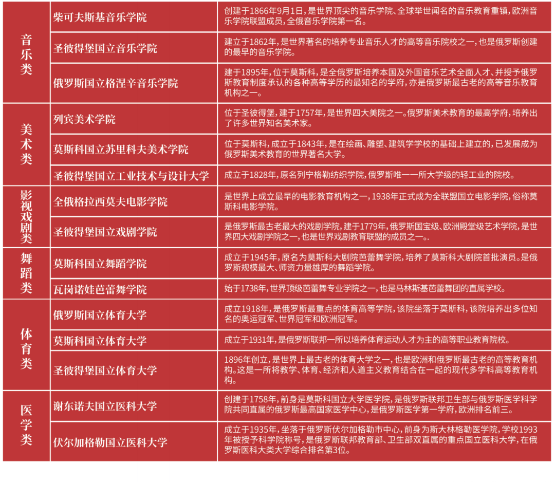 中外合办 | 2026年哈尔滨工业大学（威海）—俄罗斯/白俄罗斯1+3/4国际本科留学项目