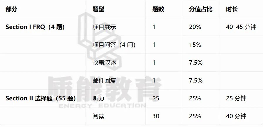 AP | 6 门小语种科目（2026-27 学年）改革完整详细总结