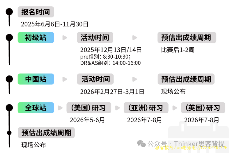 NEC商赛含金量高吗？2026NEC竞赛时间、组队、培训课程，一站式辅导冲奖！
