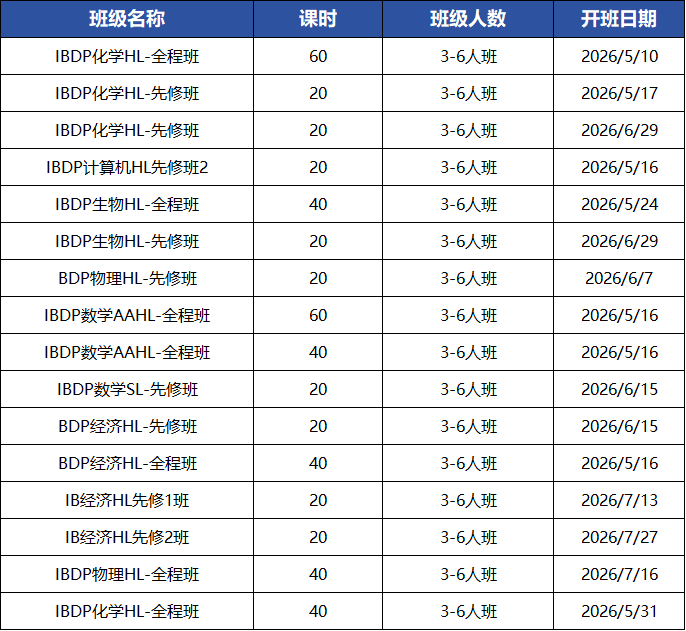 公认最难的IB课程考什么？学制设置及分数线解析！附IB辅导培训冲刺班，名师带队冲高分~