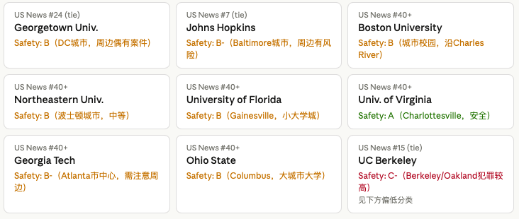 选美国大学，安全和就业双赢的是这些