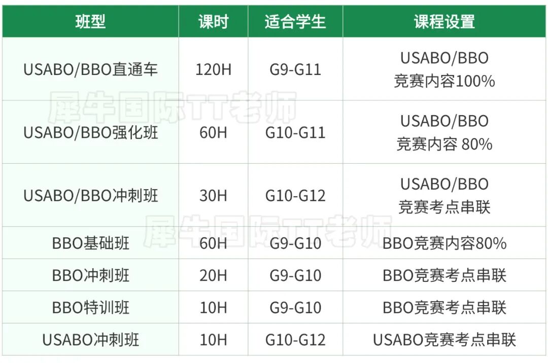 BBO和USABO生物竞赛哪个好得奖？不用纠结，机构生物竞赛直通车课程培训2个竞赛直接一网打尽！