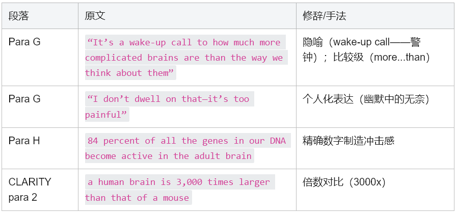 学术英语深度解析：如何征服《Reading Explorer 5》大脑研究文本