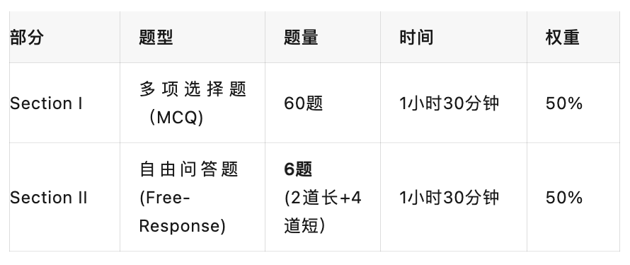 AP生物｜26年5分率还会继续上升吗？