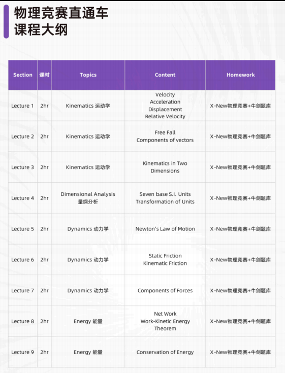 2026物理碗分数线什么时候出？官方给出5月15日前公布分数线，附bpho&amp;物理碗直通车课程