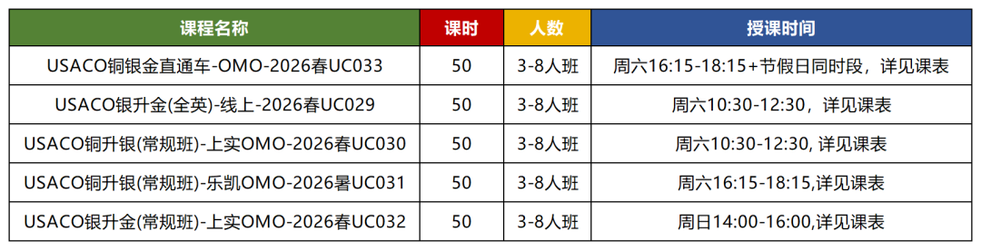 USACO竞赛含金量高吗?升学含金量一次性讲清! USACO竞赛含金量高吗?升学含金量一次性讲清!