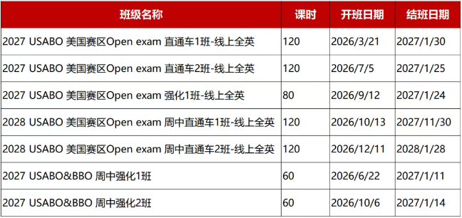 2026年USABO竞赛出分！多少分能拿奖？一文讲清查分流程/分数线/后续规划！附机构生物竞赛直通车课程*