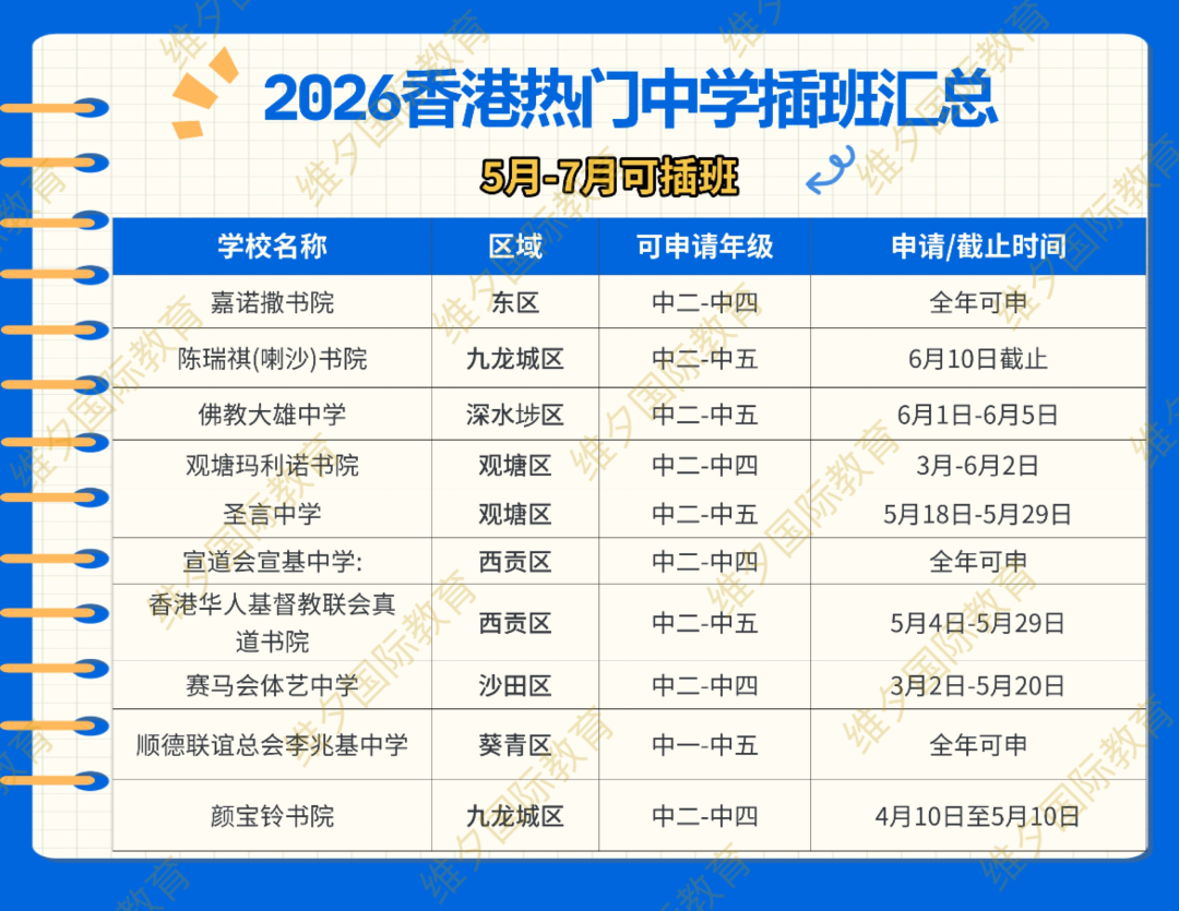 香港Band 1A —— 港大同学会书院2026/27秋季插班申请开启!心动冲 香港Band 1A —— 港大同学会书院2026/27秋季插班申请开启!心动冲