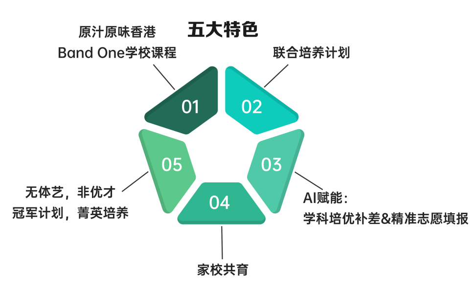 香港Band 1名校落户广州！5月23日前往优才书院GTCGZ一探究竟