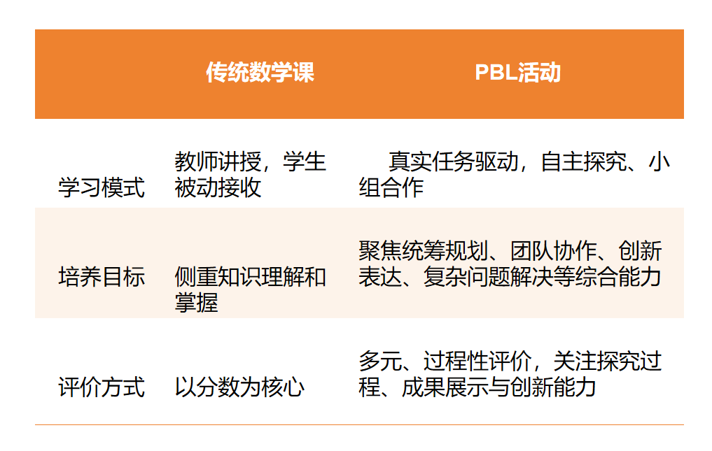 数学赋能成长,爱心点亮校园|临港耀华第六届数学周圆满落幕! 数学赋能成长,爱心点亮校园|临港耀华第六届数学周圆满落幕!