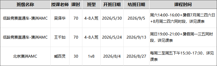 2026澳洲AMC赛事已定档 新增Pre-A等级面向1-2年级