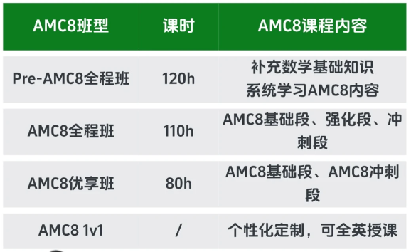 为什么小学是冲刺AMC8的最佳时间?AMC8适合几年级呢?机构AMC8培训课程 为什么小学是冲刺AMC8的最佳时间?AMC8适合几年级呢?机构AMC8培训课程