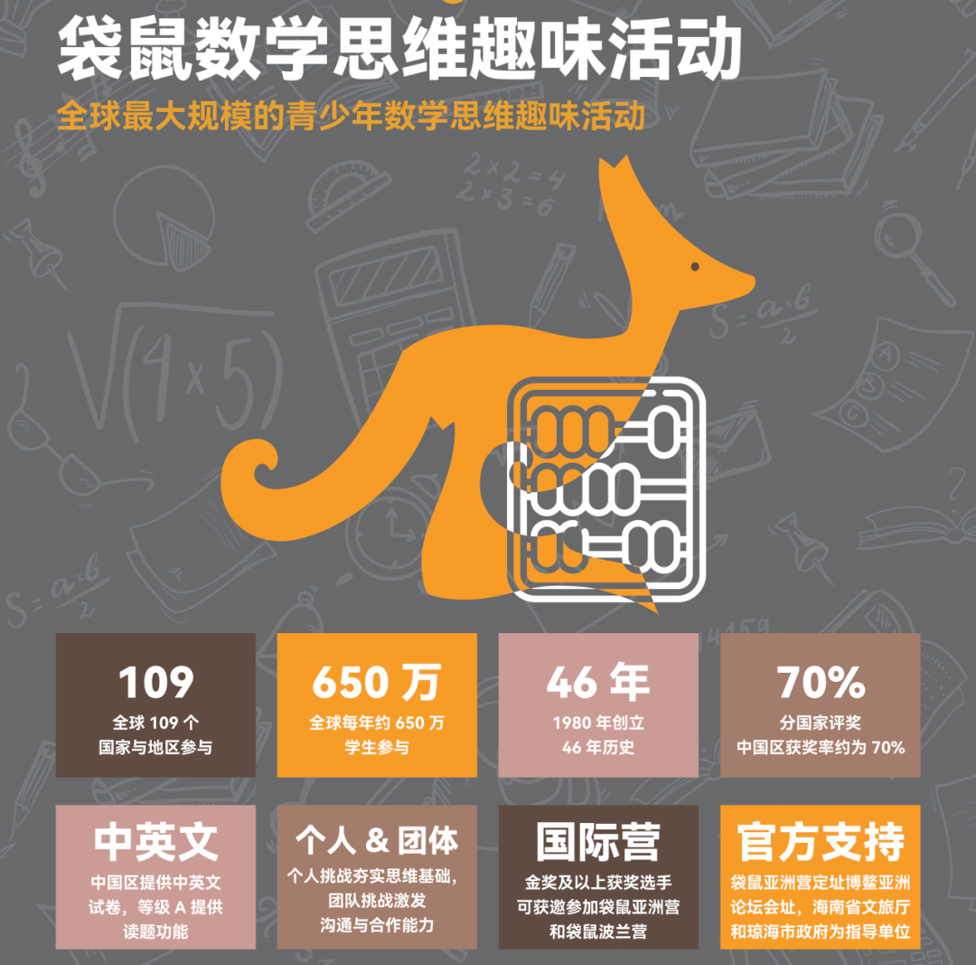 袋鼠数学竞赛凭什么是低年级数学思维启蒙首选 机构袋鼠数学竞赛培训课程揭秘