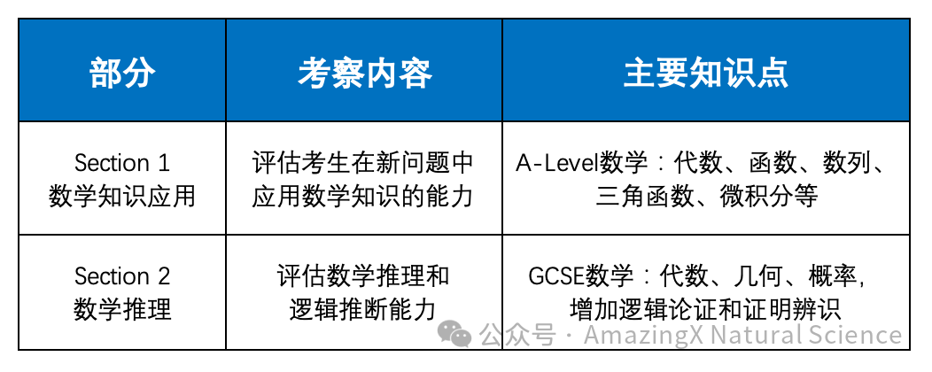 全面解读 TMUA 大学数学入学考试 2027申请季 G5数学/经济/计算机必看 全面解读 TMUA 大学数学入学考试 2027申请季 G5数学/经济/计算机必看