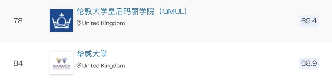 2026QS 学科排名之计算机科学与信息系统篇：北美垄断前三，亚洲双雄崛起