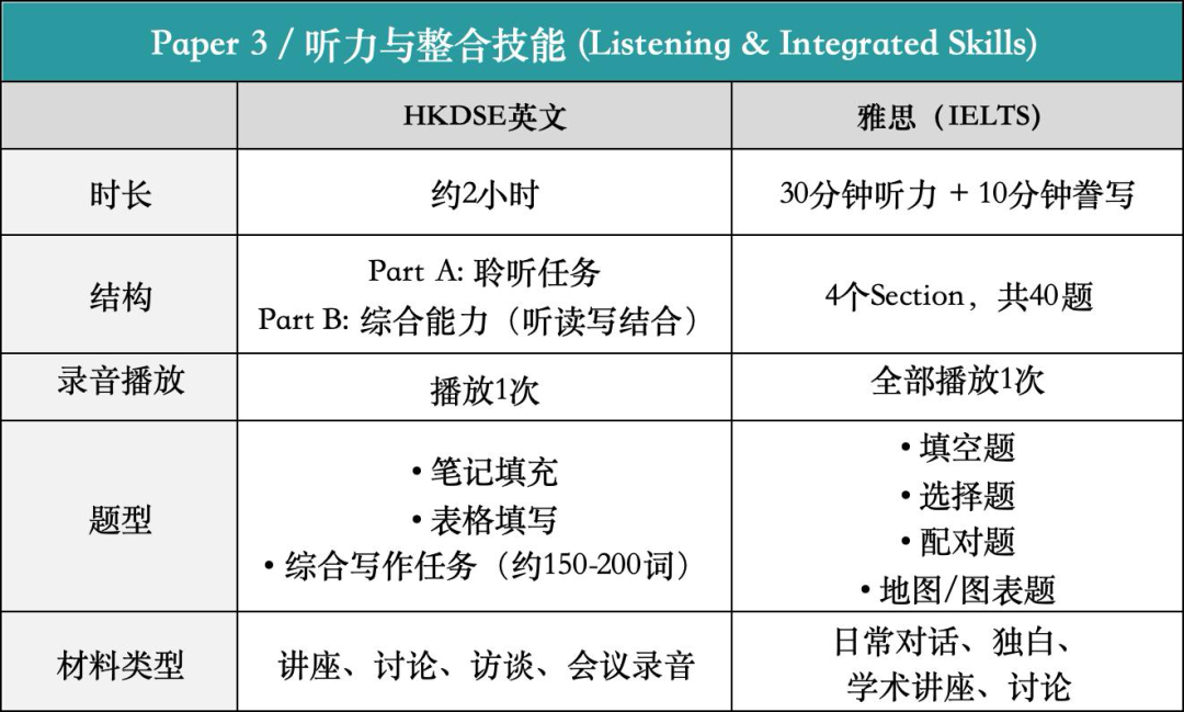 升学规划必经之路:DSE英文与雅思的区别!广州环球DSE课程助力备考突围,提分不内耗! 升学规划必经之路:DSE英文与雅思的区别!广州环球DSE课程助力备考突围,提分不内耗!