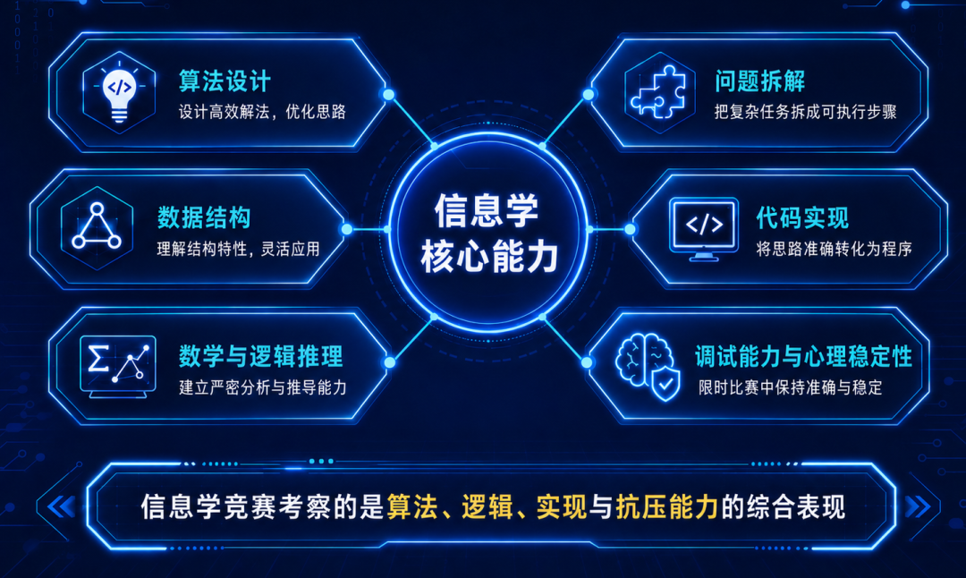参加哪个竞赛,能让女生申请MIT更有把握? 参加哪个竞赛,能让女生申请MIT更有把握?