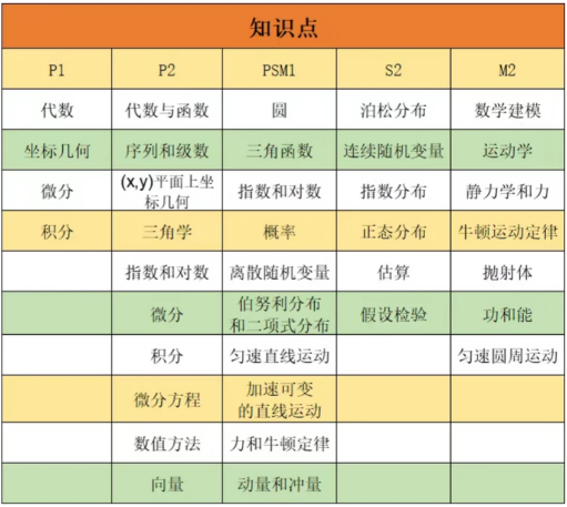 刚转轨 A-Level?数学三大考局别瞎选!一文吃透不踩坑! 刚转轨 A-Level?数学三大考局别瞎选!一文吃透不踩坑!