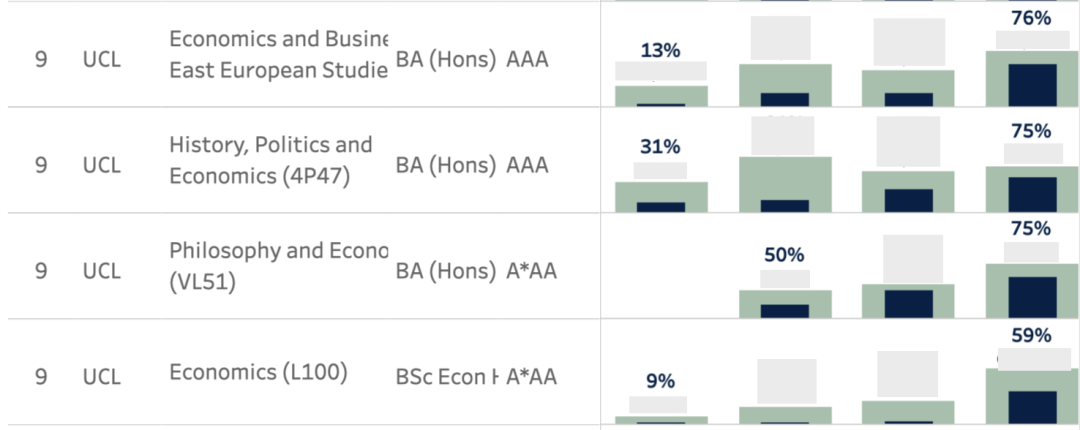 A-Level 4A*,冲帝国理工稳吗? A-Level 4A*,冲帝国理工稳吗?