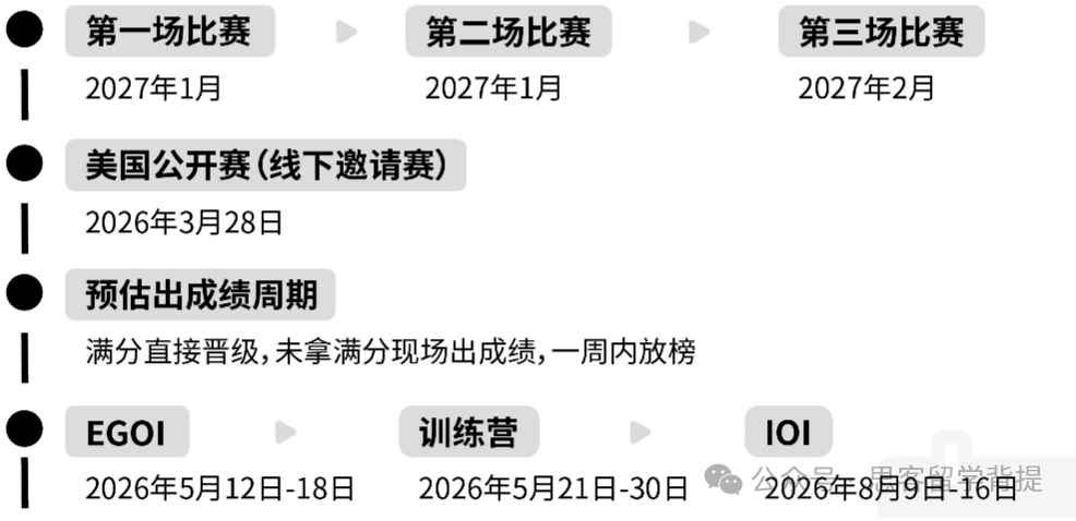 低龄国际生编程启蒙首选:USACO竞赛!附零基础入门指南 低龄国际生编程启蒙首选:USACO竞赛!附零基础入门指南