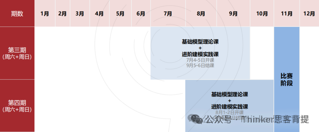 HiMCM可以跨学校组队了？2026himcm官网新规则解读！附himcm建模辅导