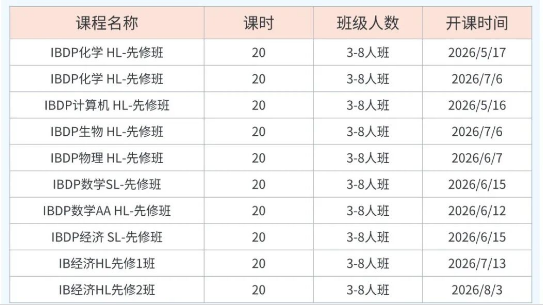 一文讲透:IB课程和Alevel课程区别,选对少走3年弯路! 一文讲透:IB课程和Alevel课程区别,选对少走3年弯路!