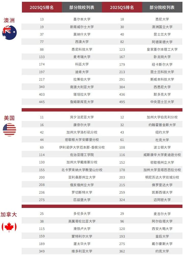 上海中外合办 | 2026上海交通大学紫藤计划（国际硕士预科1+1/2 专/本升硕）招生简章！