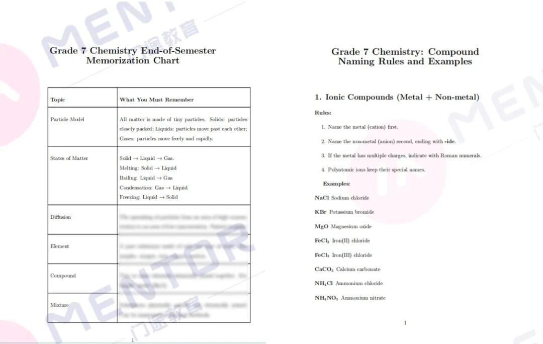 贝赛思化学Comp急救指南 核心考点+命名口诀