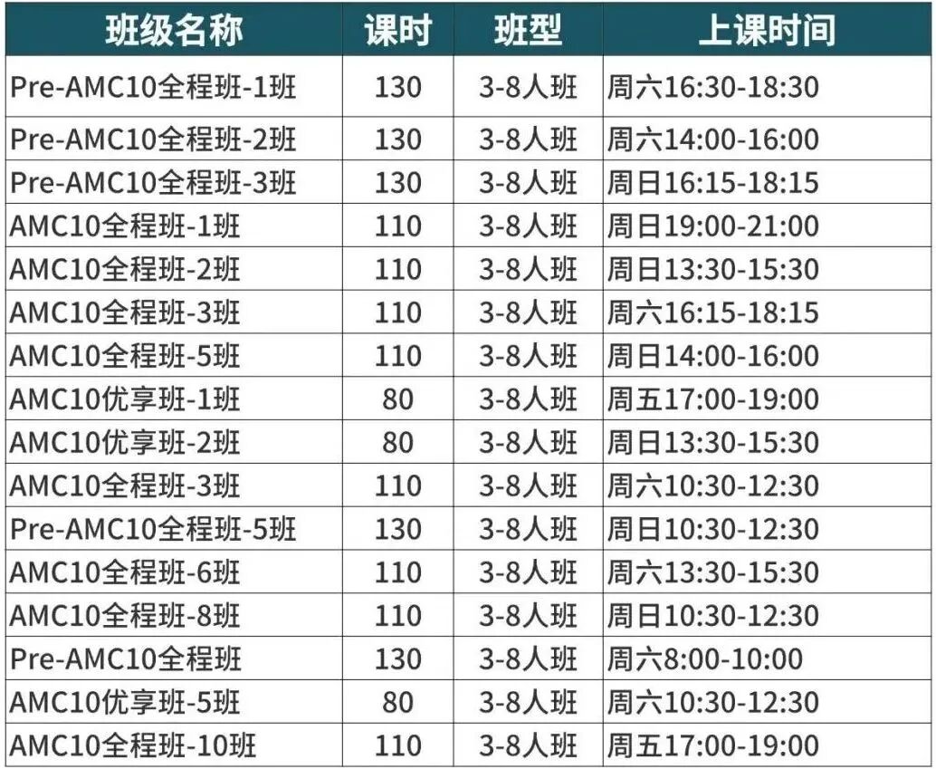 7年级就能冲AMC10？机构AMC10数学竞赛培训课程：零基础到前1%一步到位！