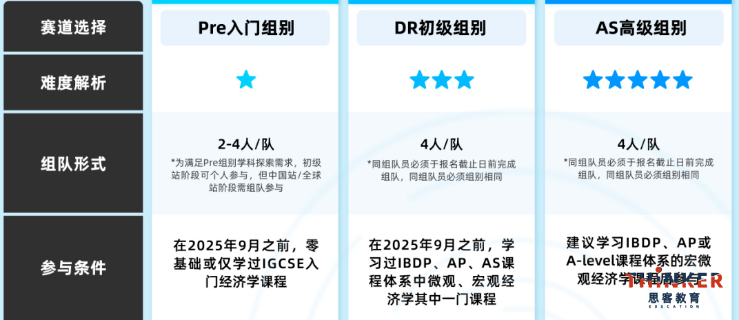nec商赛含金量高吗？2026-27赛季nec竞赛时间速看，附机构NEC辅导/培训课程