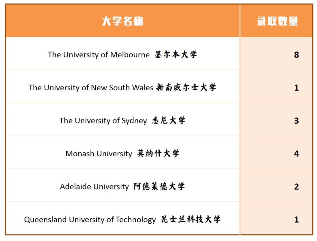 上海国际学校｜上海杨浦双语国际高中