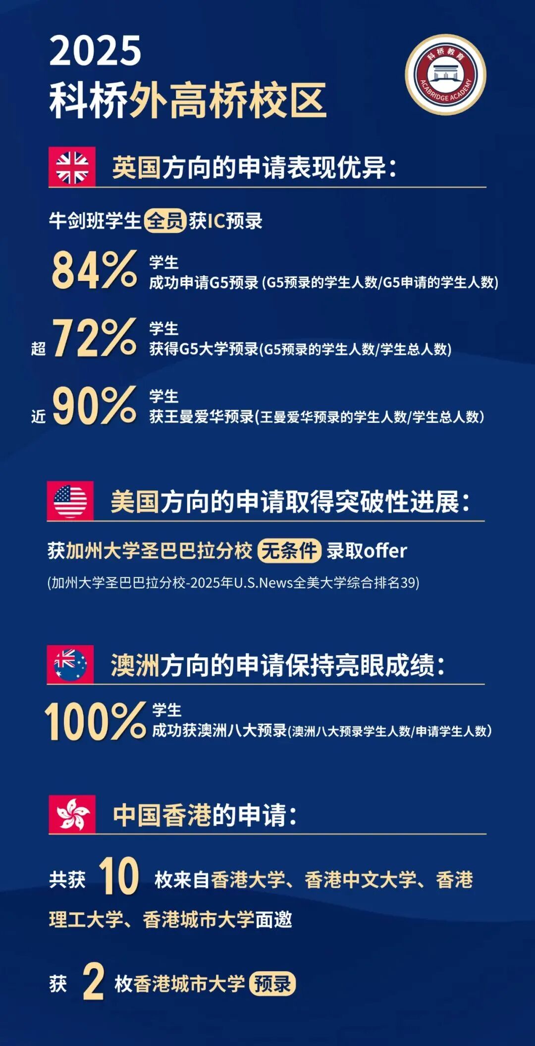 上海国际学校｜科桥教育