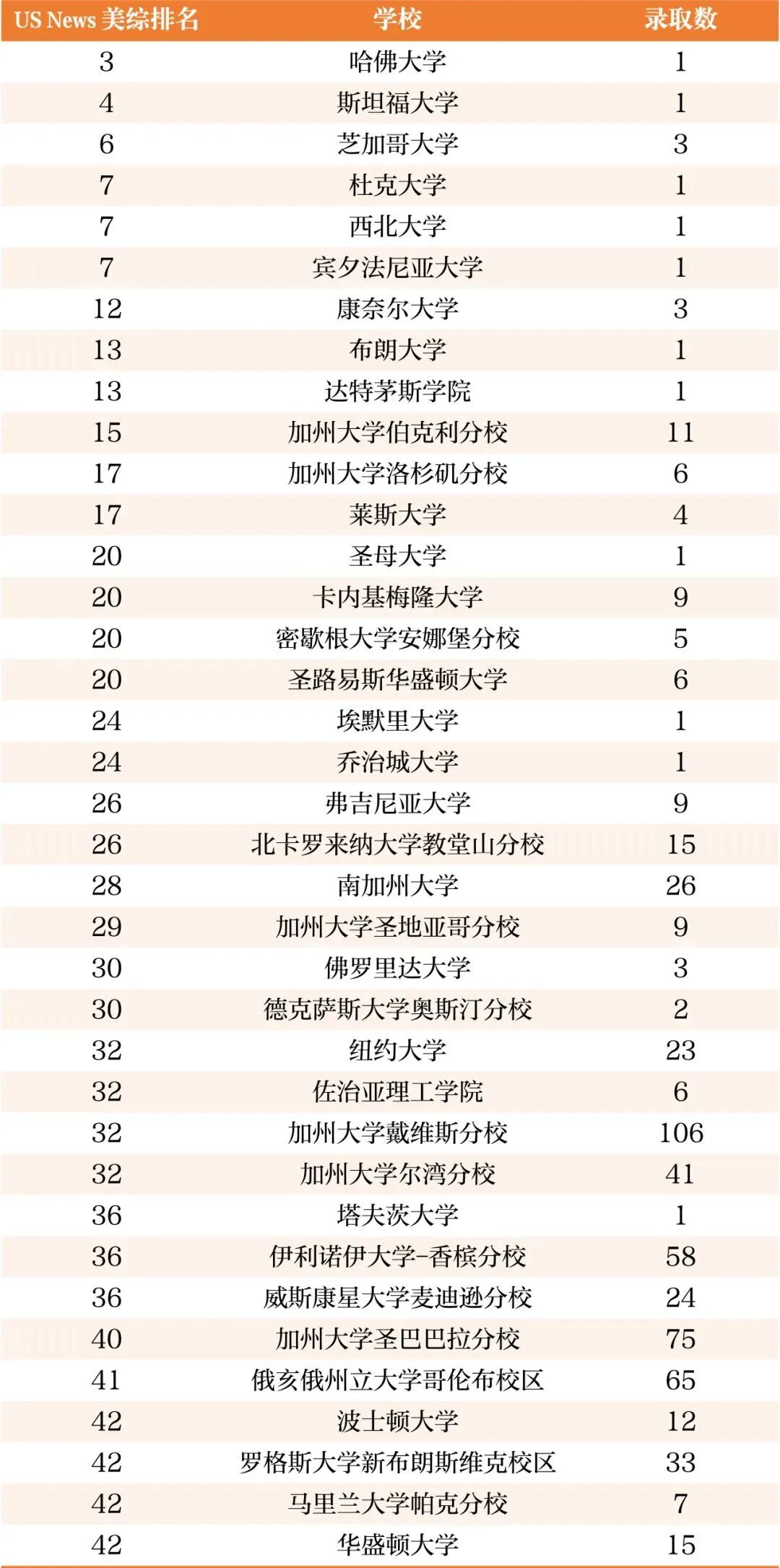 上海星河湾双语学校高中部2026年秋季招生简章
