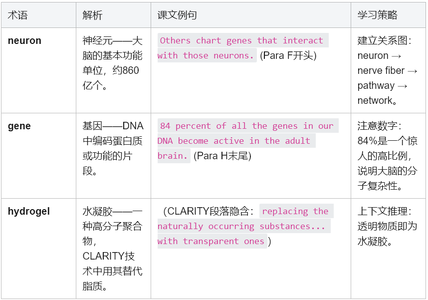 学术英语深度解析：如何征服《Reading Explorer 5》大脑研究文本