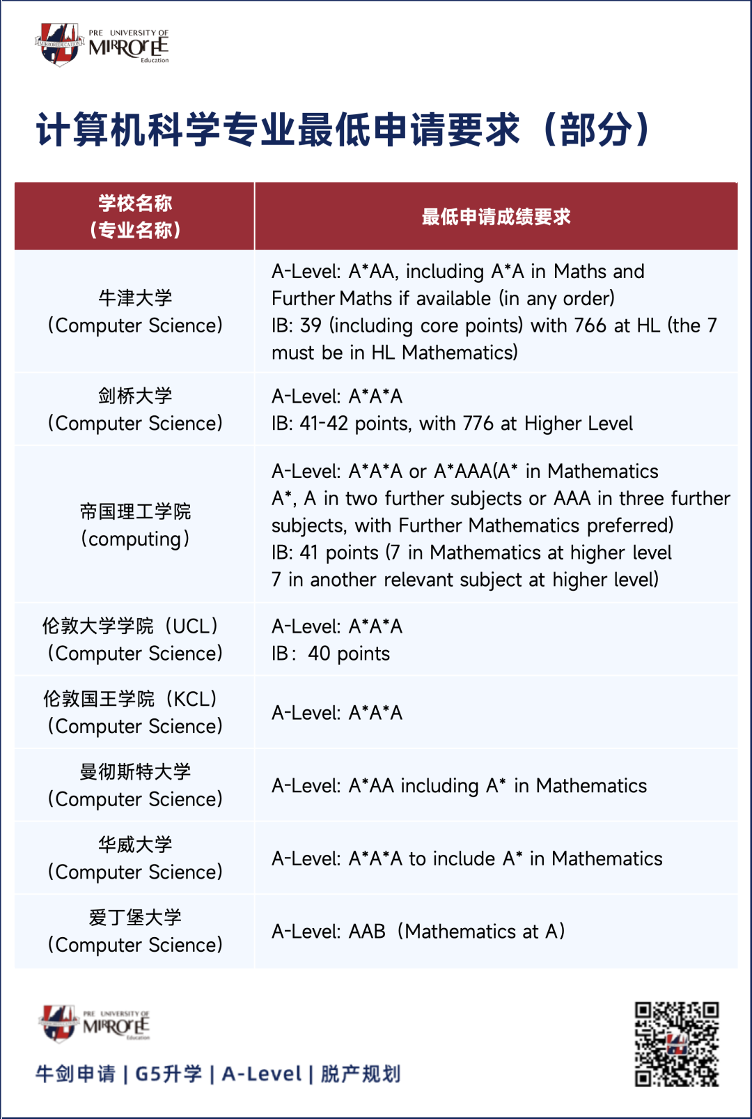 英本申请，选校有必要参考QS/THE等排名吗？