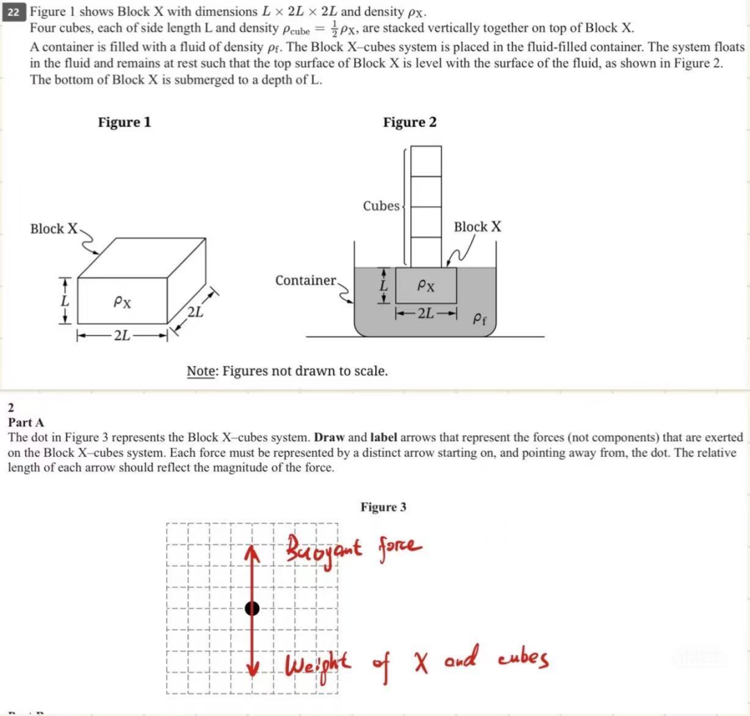 26年AP物理1考情速递:整体不难,MCQ基础扎实,FRQ综合性强,流体力学意外“加戏” 26年AP物理1考情速递:整体不难,MCQ基础扎实,FRQ综合性强,流体力学意外“加戏”