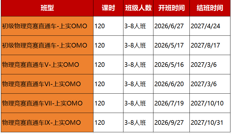 2026物理碗分数线什么时候出？官方给出5月15日前公布分数线，附bpho&amp;物理碗直通车课程